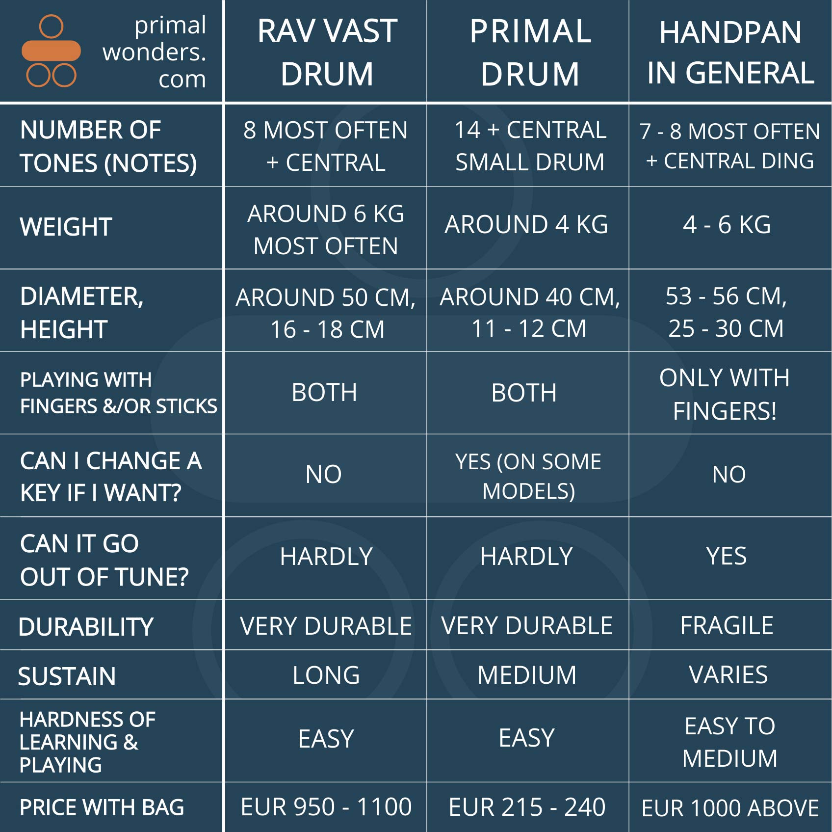comparison-differences-between-primal-drum-rav-vast-handpan-EN