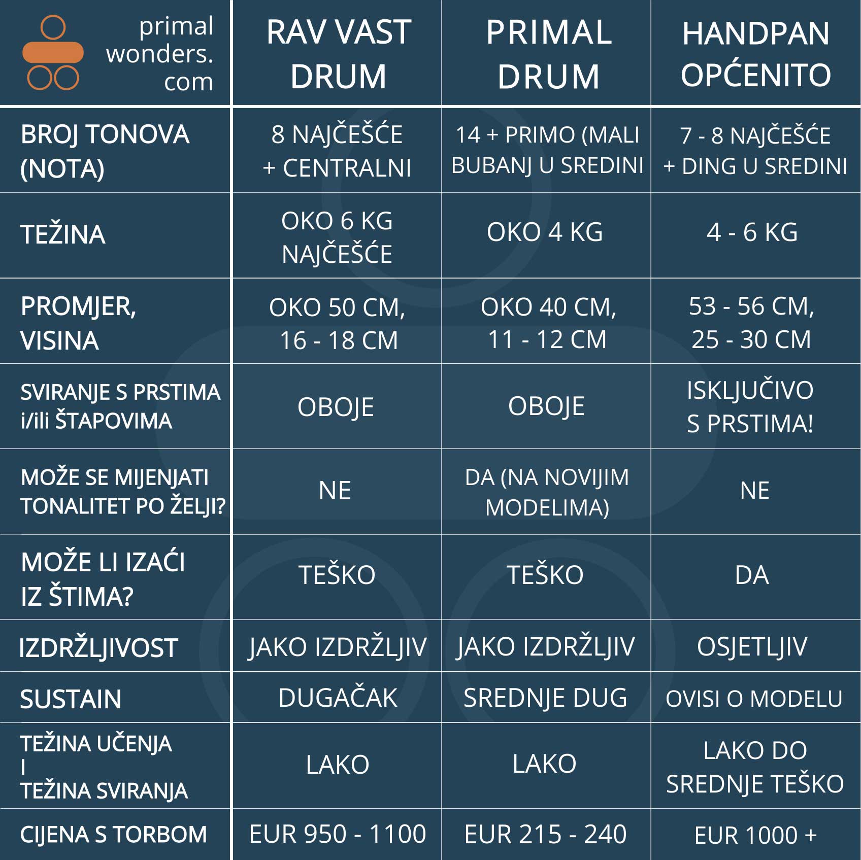 handpan rav vast primal drum razlike recenzija